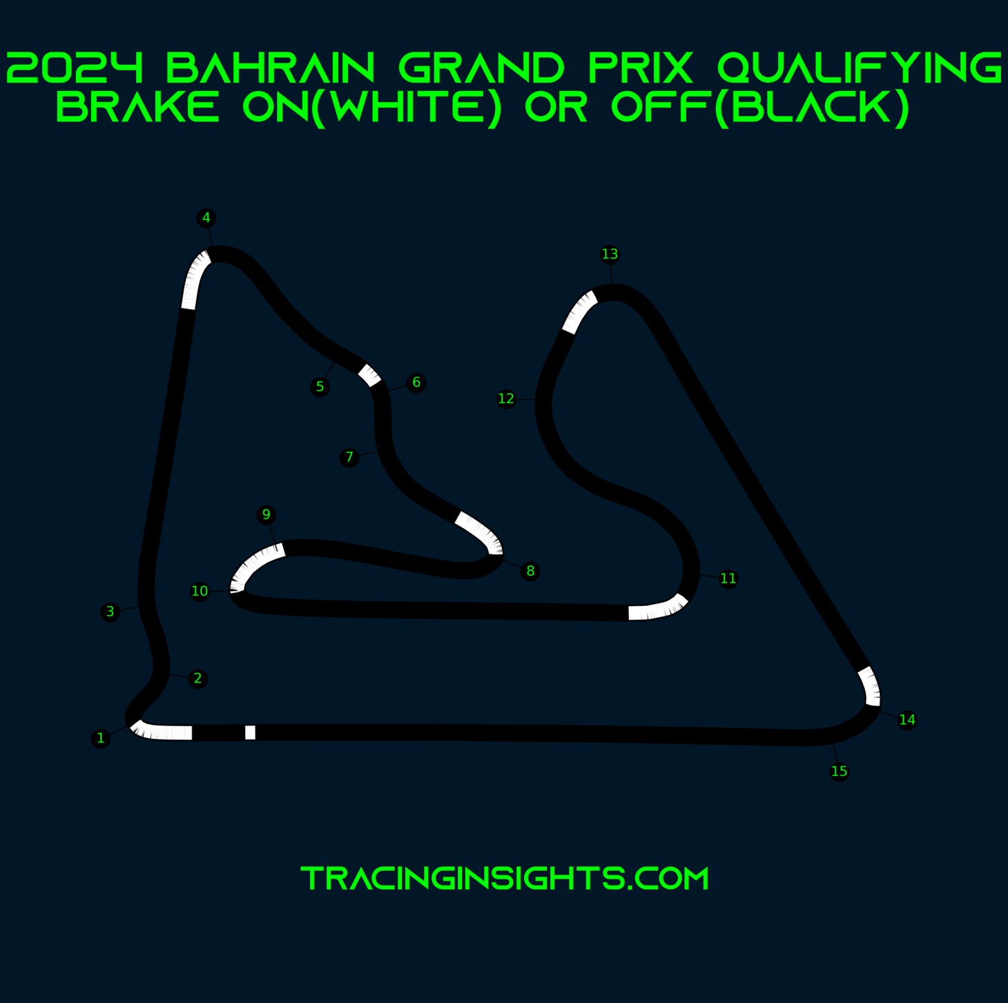 ALL YOU NEED TO KNOW ABOUT THE 2025 BAHRAIN GRAND PRIX