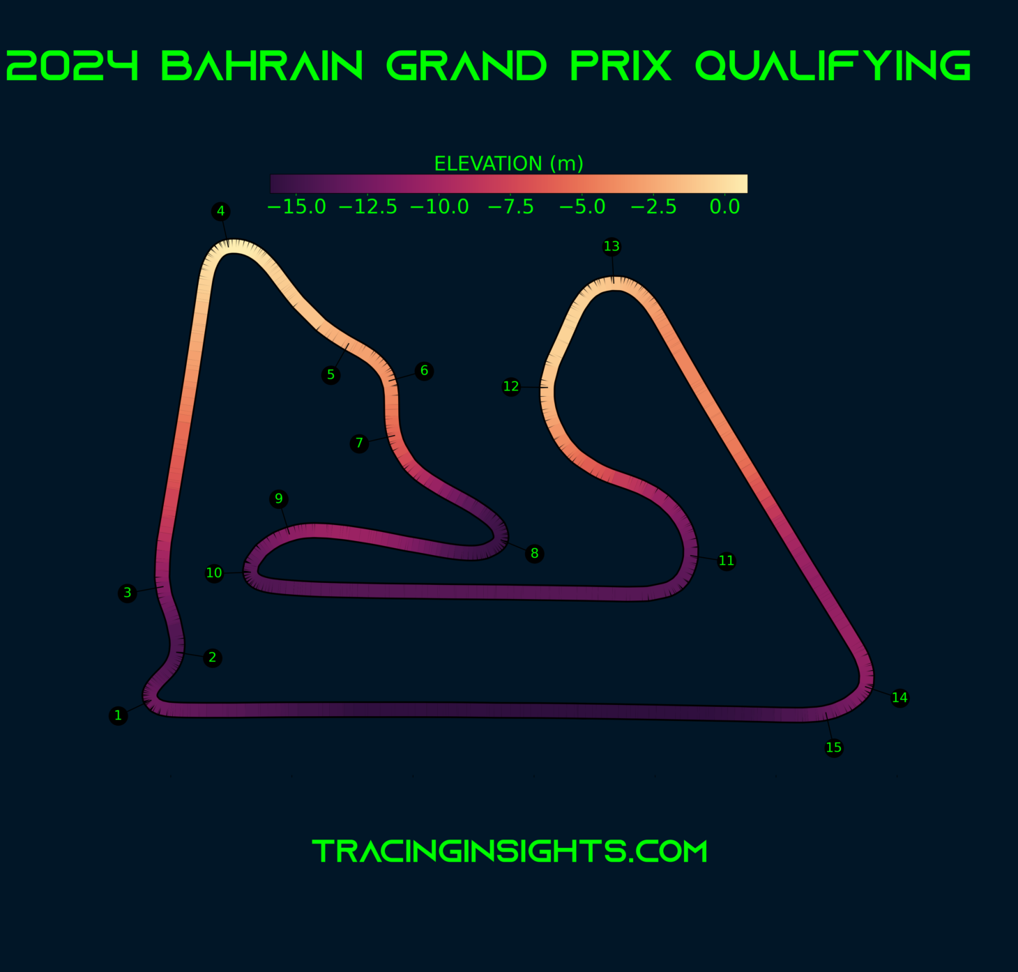 ALL YOU NEED TO KNOW ABOUT THE 2025 BAHRAIN GRAND PRIX
