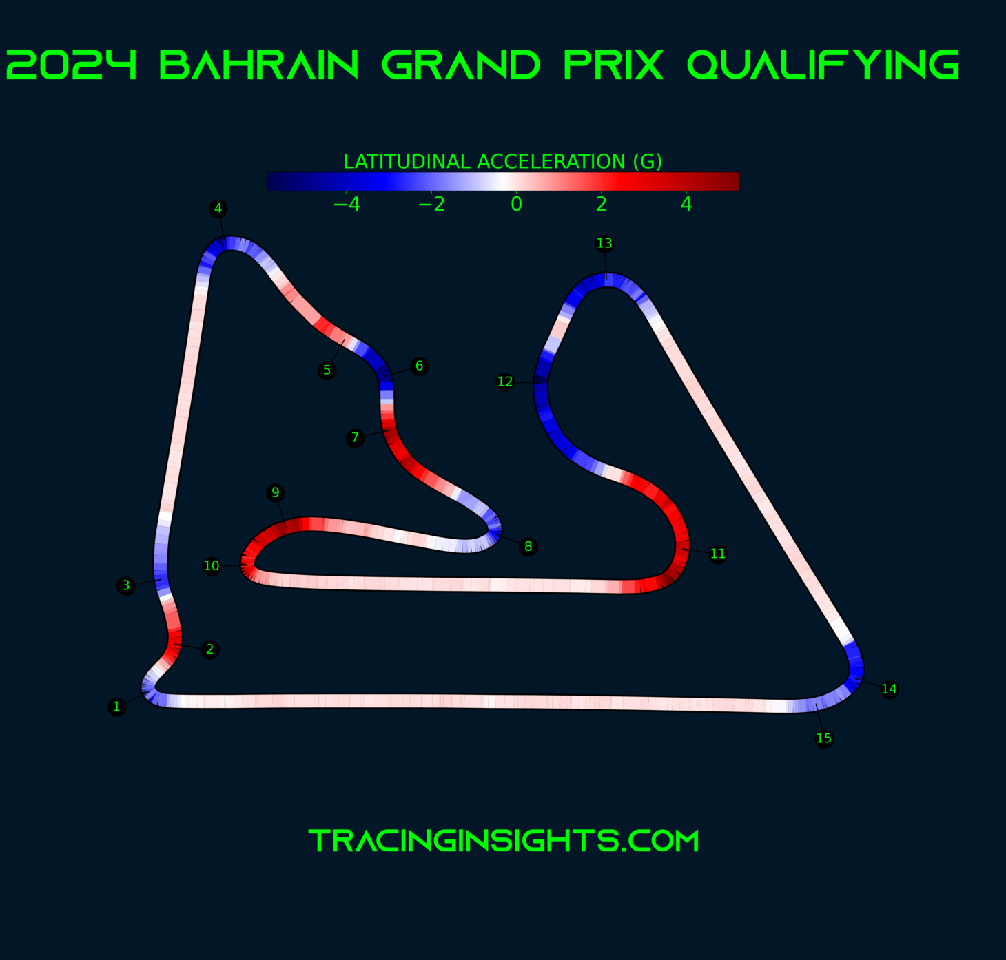 ALL YOU NEED TO KNOW ABOUT THE 2025 BAHRAIN GRAND PRIX