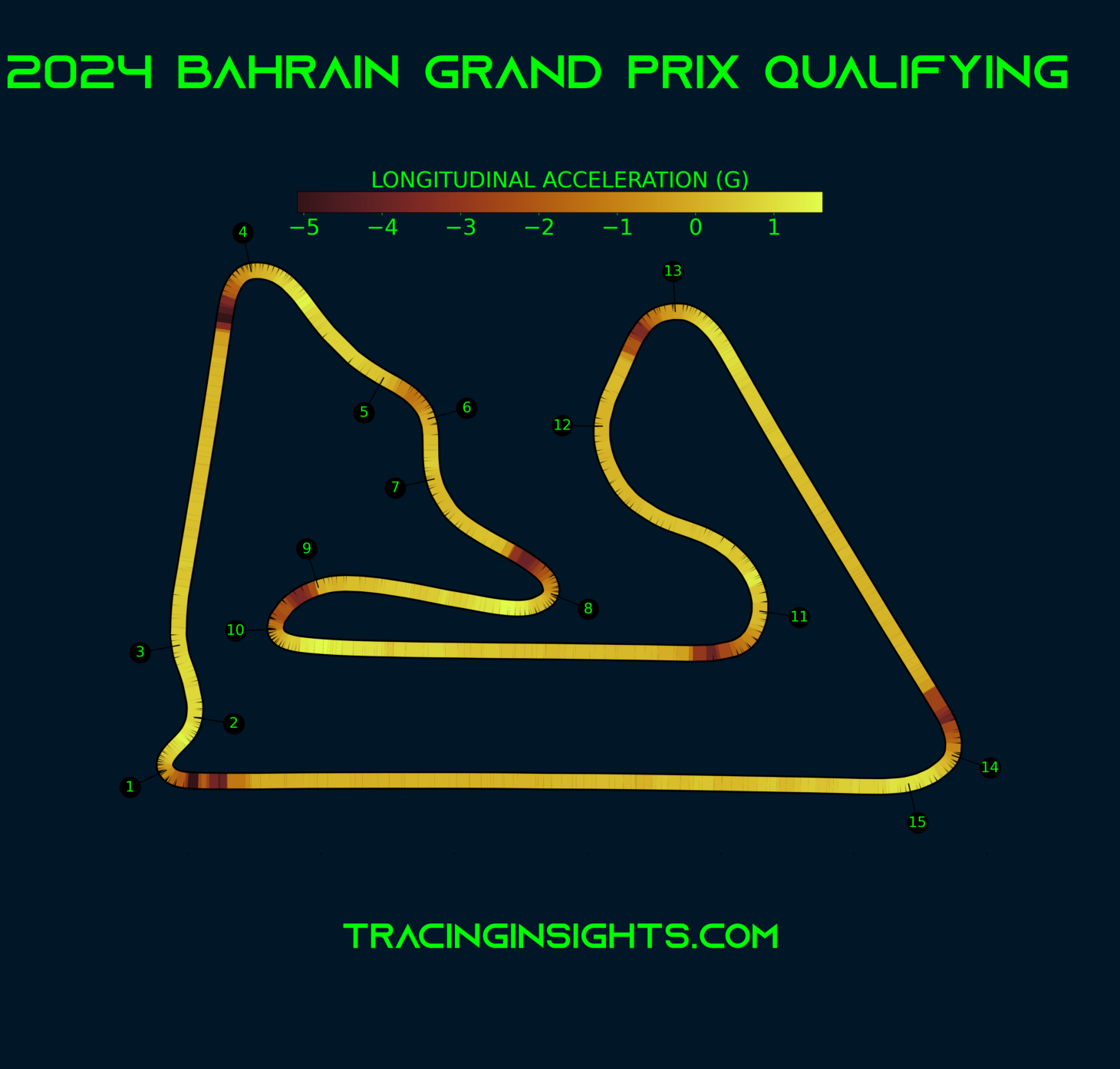 ALL YOU NEED TO KNOW ABOUT THE 2025 BAHRAIN GRAND PRIX