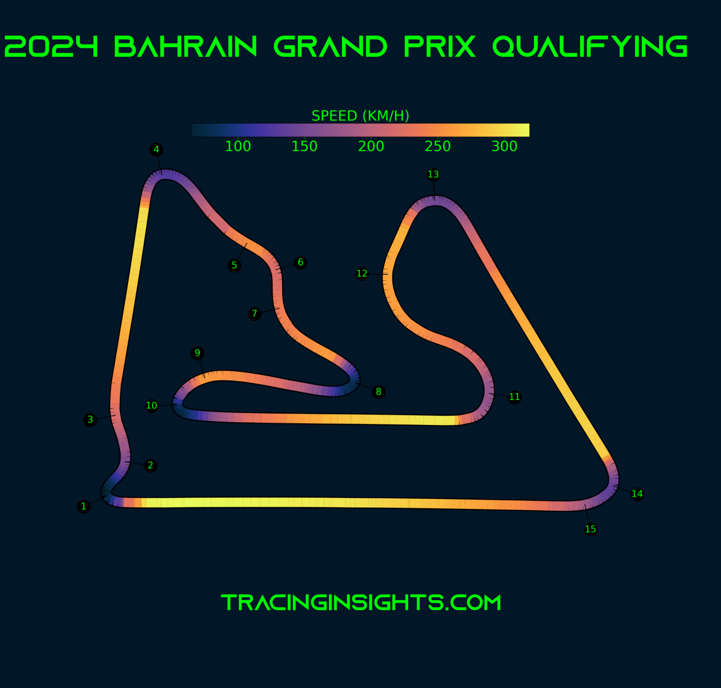 ALL YOU NEED TO KNOW ABOUT THE 2025 BAHRAIN GRAND PRIX