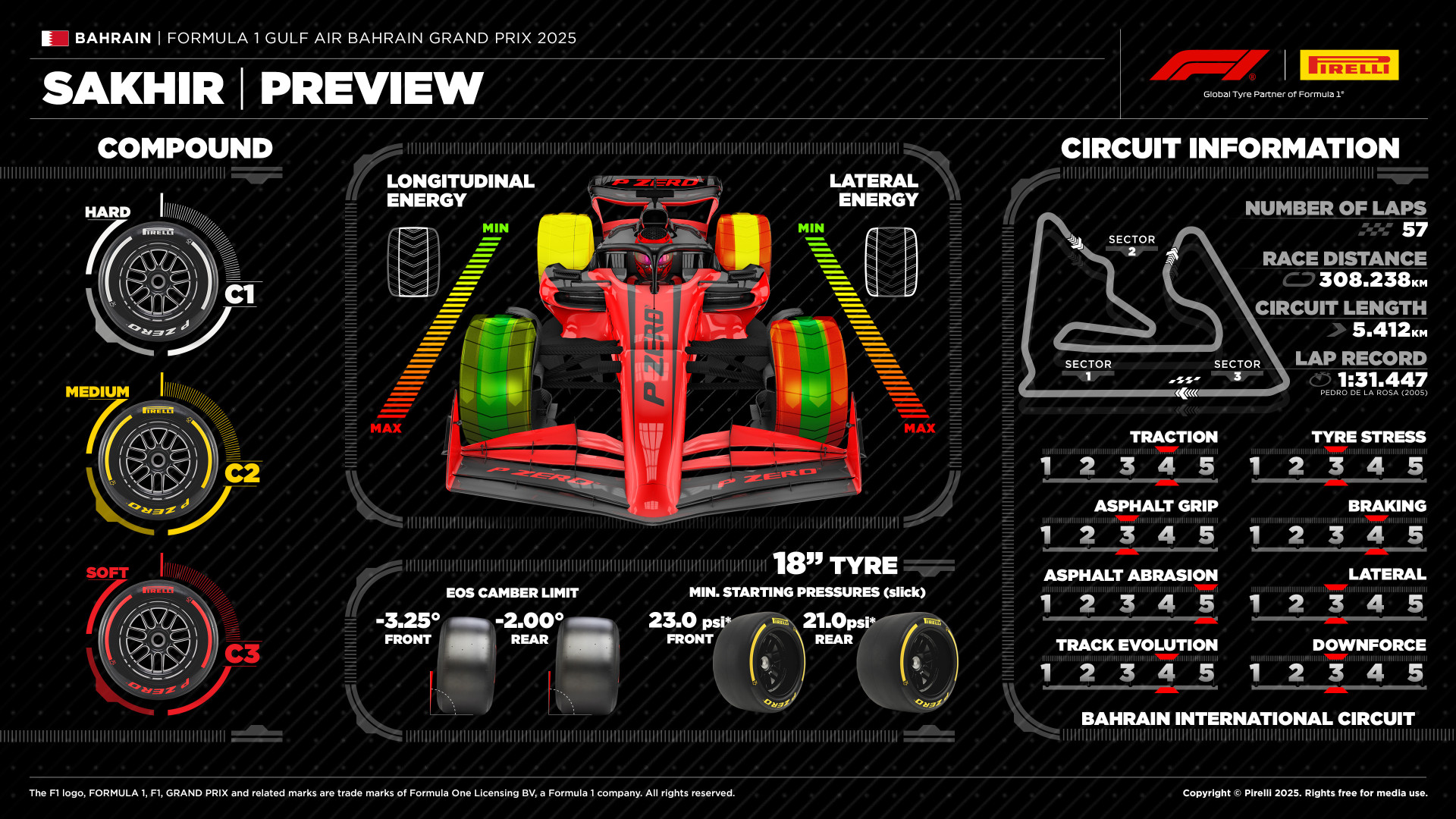 ALL YOU NEED TO KNOW ABOUT THE 2025 BAHRAIN GRAND PRIX